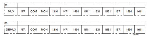 Figure 2 Port Designations